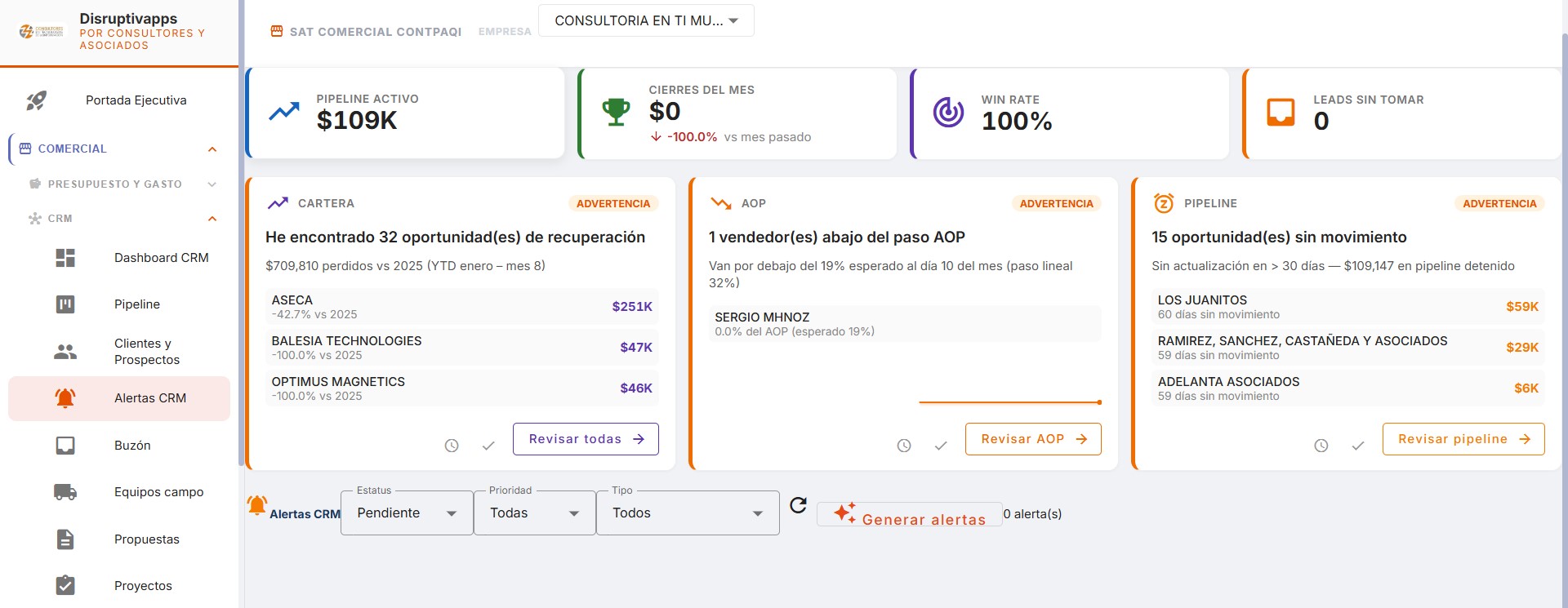 Alertas de CRM en Disruptivapps: avisos proactivos de morosidad, clientes en decline y seguimiento de gestión (si el vendedor llamó o no)
